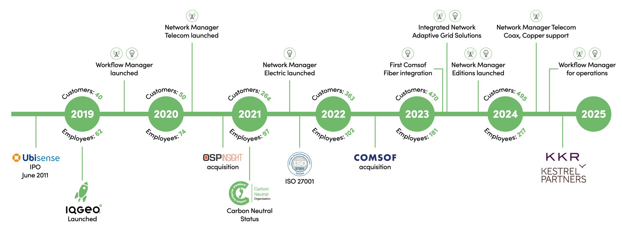 IQGeo-Timeline-30Sep24