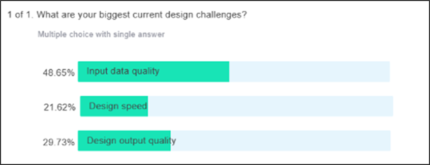 Webinar poll question - What are your biggest current design challenges