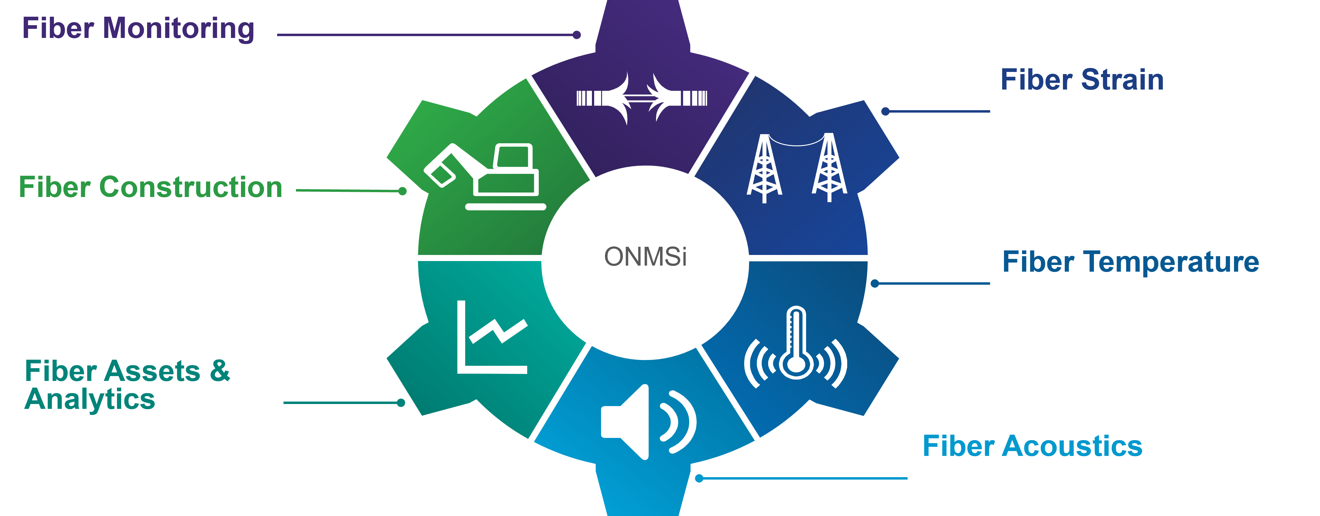 VIAVI solutions - ONMSi